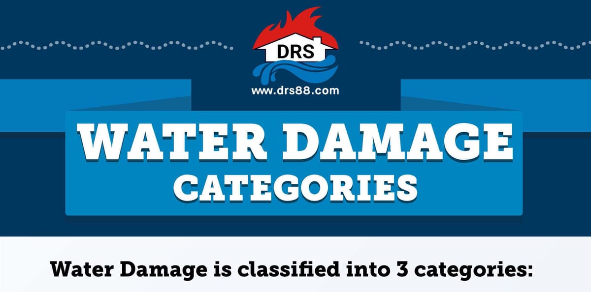 A Quick Guide About Water Damage Categories
